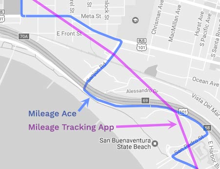 Car Mileage Tracker Comparison